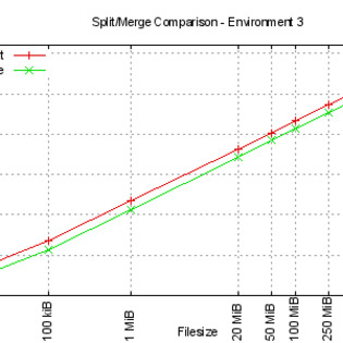 Split and merge comparisons for environment 3