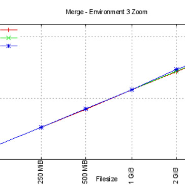 Merge statistics for third environment for huge files