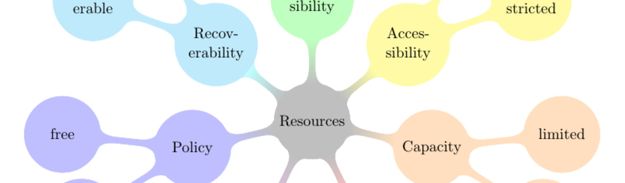 Update: The Necessity of Configuration and System Management Tools