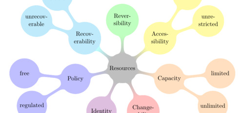 Update: The Necessity of Configuration and System Management Tools
